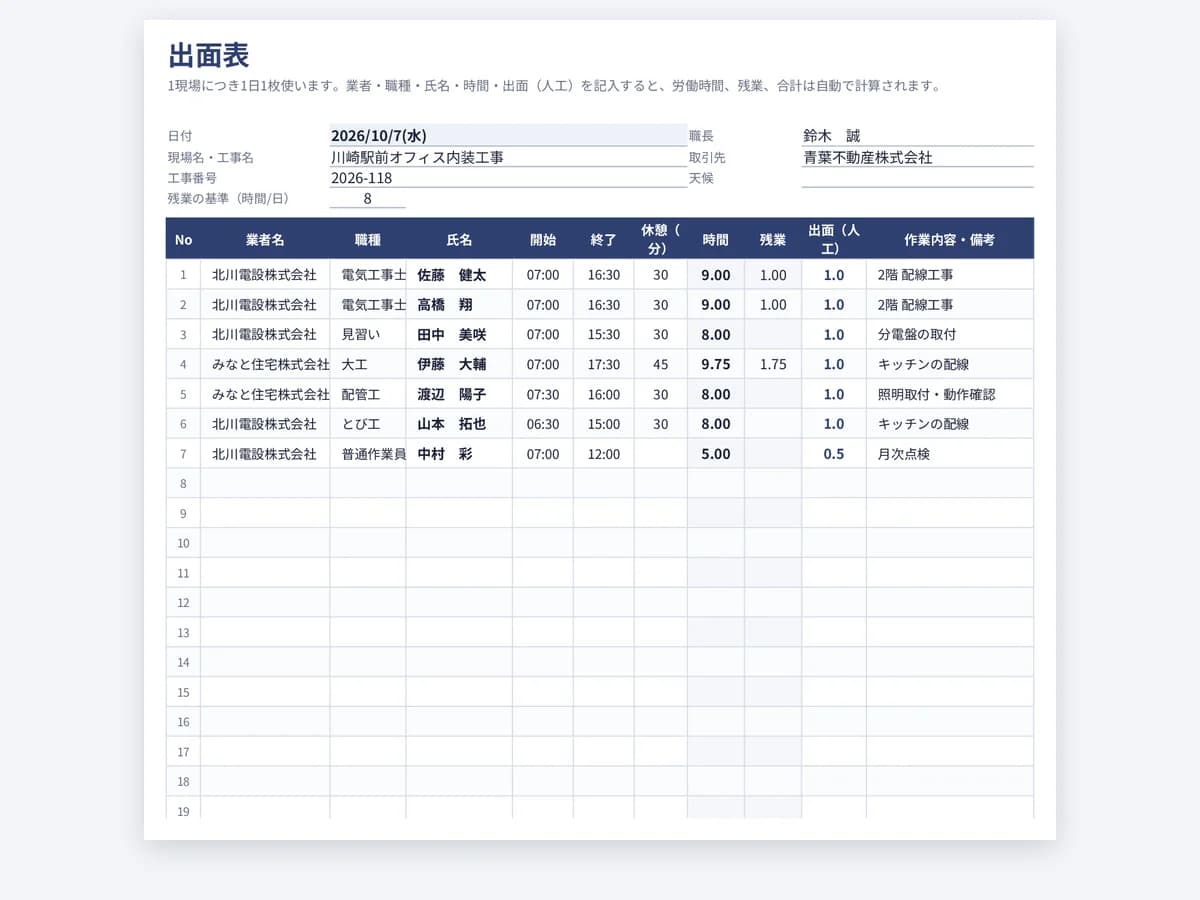 作業員の氏名、所属会社、職種、入場・退場時刻と人工の欄がある建設現場の出面表