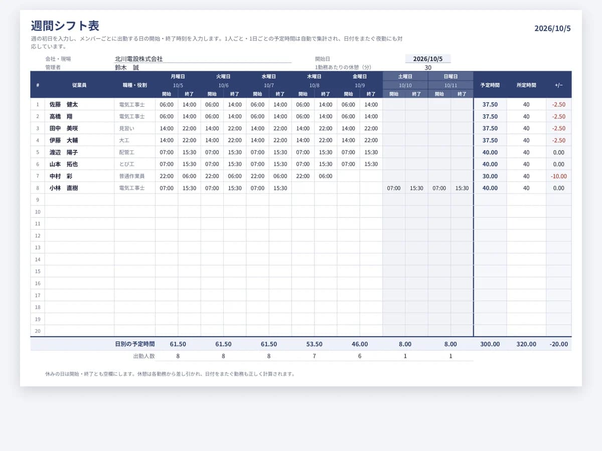 曜日ごとの開始・終了時刻と1人ごとの予定労働時間が入った週間シフト表